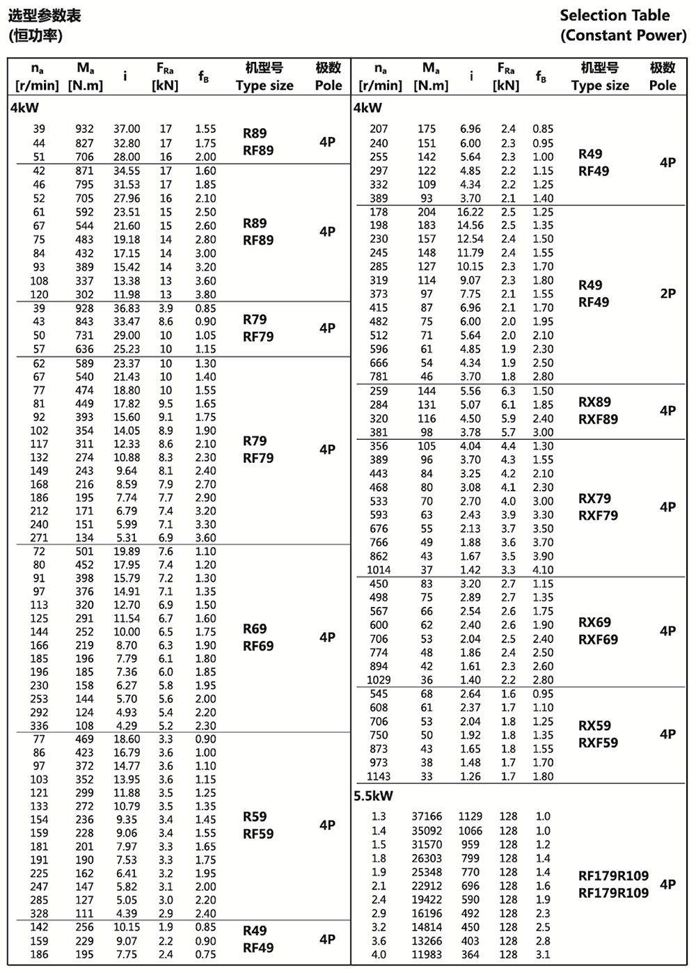 選型參數(shù)表