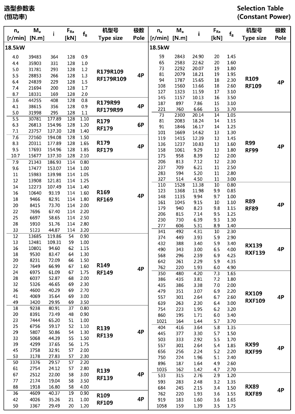 選型參數(shù)表