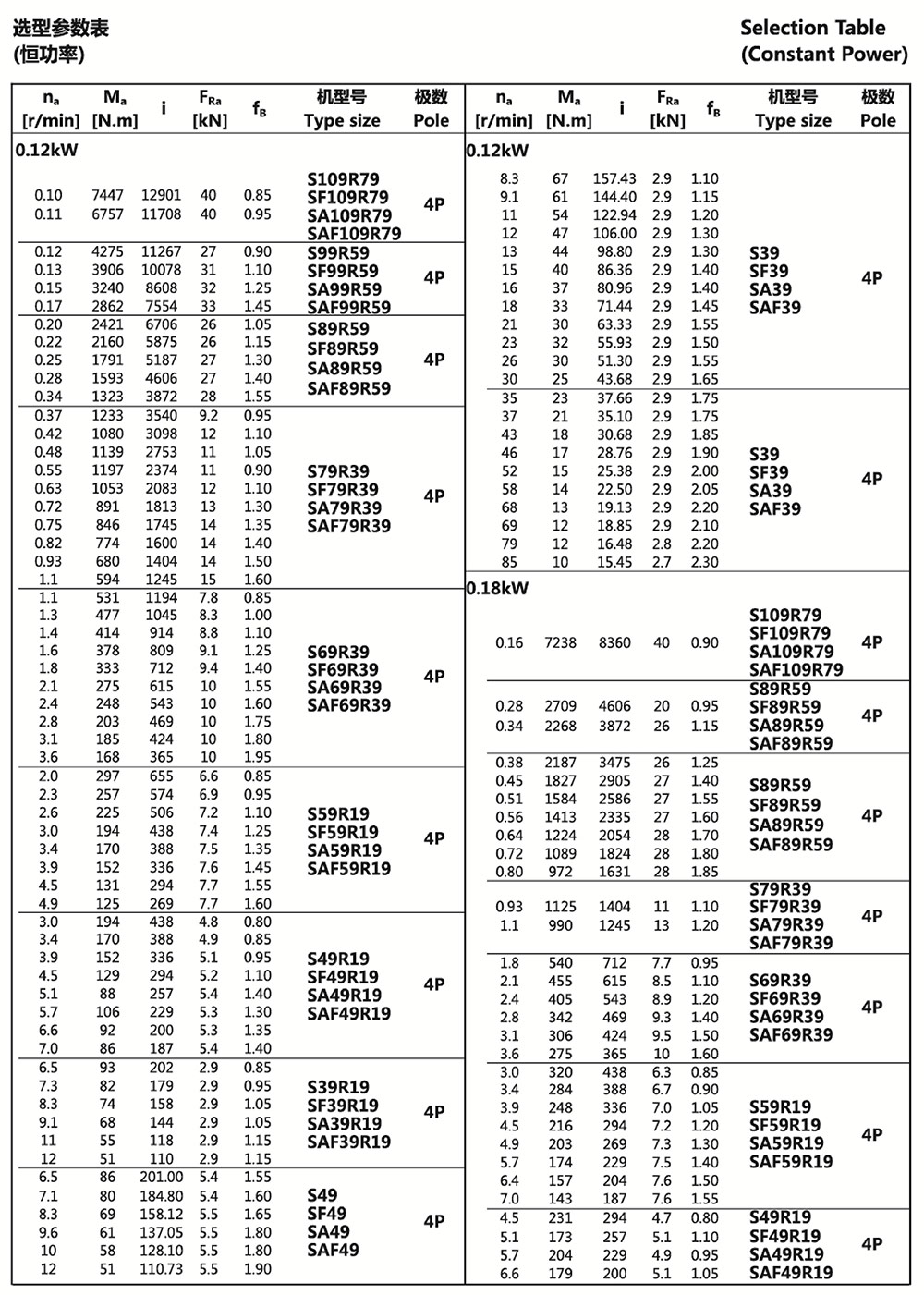 S系列斜齒輪選型參數(shù)表