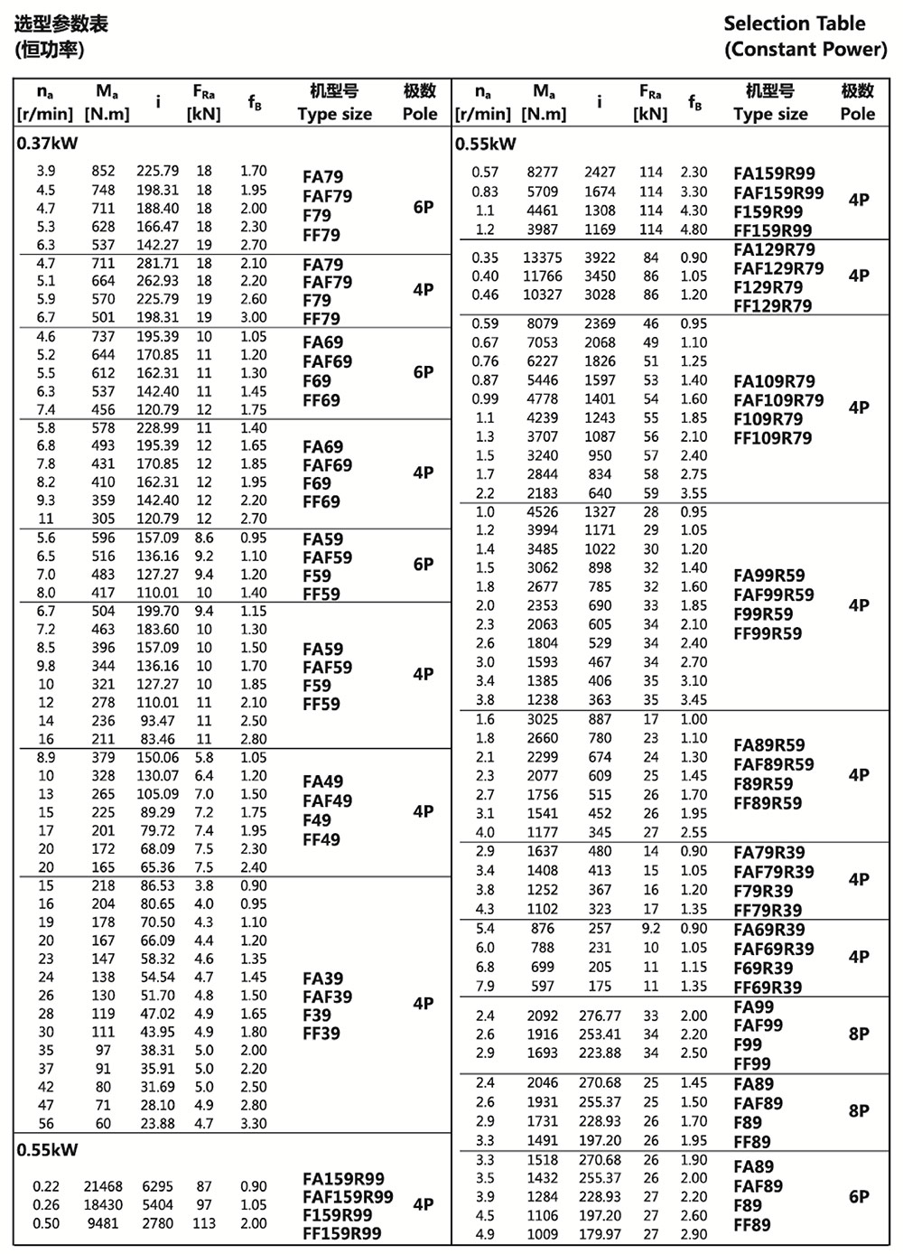 選型參數(shù)表